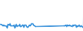 KN 73181548 /Exporte /Einheit = Preise (Euro/Tonne) /Partnerland: Tschechien /Meldeland: Eur27_2020 /73181548:Schrauben und Bolzen mit Gewinde, aus Eisen Oder Anderem als Nichtrostendem Stahl, Auch mit Dazugehörenden Muttern Oder Unterlegscheiben, Ohne Kopf, mit Einer Zugfestigkeit von >= 800 mpa (Ausg. Schrauben und Bolzen mit Gewinde, zum Befestigen von Oberbaumaterial für Bahnen)