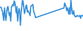 KN 73181548 /Exporte /Einheit = Preise (Euro/Tonne) /Partnerland: Slowakei /Meldeland: Eur27_2020 /73181548:Schrauben und Bolzen mit Gewinde, aus Eisen Oder Anderem als Nichtrostendem Stahl, Auch mit Dazugehörenden Muttern Oder Unterlegscheiben, Ohne Kopf, mit Einer Zugfestigkeit von >= 800 mpa (Ausg. Schrauben und Bolzen mit Gewinde, zum Befestigen von Oberbaumaterial für Bahnen)