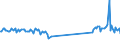KN 73181548 /Exporte /Einheit = Preise (Euro/Tonne) /Partnerland: Ungarn /Meldeland: Eur27_2020 /73181548:Schrauben und Bolzen mit Gewinde, aus Eisen Oder Anderem als Nichtrostendem Stahl, Auch mit Dazugehörenden Muttern Oder Unterlegscheiben, Ohne Kopf, mit Einer Zugfestigkeit von >= 800 mpa (Ausg. Schrauben und Bolzen mit Gewinde, zum Befestigen von Oberbaumaterial für Bahnen)