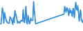 KN 73181548 /Exporte /Einheit = Preise (Euro/Tonne) /Partnerland: Ukraine /Meldeland: Eur27_2020 /73181548:Schrauben und Bolzen mit Gewinde, aus Eisen Oder Anderem als Nichtrostendem Stahl, Auch mit Dazugehörenden Muttern Oder Unterlegscheiben, Ohne Kopf, mit Einer Zugfestigkeit von >= 800 mpa (Ausg. Schrauben und Bolzen mit Gewinde, zum Befestigen von Oberbaumaterial für Bahnen)
