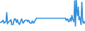 KN 73181548 /Exporte /Einheit = Preise (Euro/Tonne) /Partnerland: Russland /Meldeland: Eur27_2020 /73181548:Schrauben und Bolzen mit Gewinde, aus Eisen Oder Anderem als Nichtrostendem Stahl, Auch mit Dazugehörenden Muttern Oder Unterlegscheiben, Ohne Kopf, mit Einer Zugfestigkeit von >= 800 mpa (Ausg. Schrauben und Bolzen mit Gewinde, zum Befestigen von Oberbaumaterial für Bahnen)