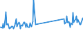 KN 73181548 /Exporte /Einheit = Preise (Euro/Tonne) /Partnerland: Kasachstan /Meldeland: Eur27_2020 /73181548:Schrauben und Bolzen mit Gewinde, aus Eisen Oder Anderem als Nichtrostendem Stahl, Auch mit Dazugehörenden Muttern Oder Unterlegscheiben, Ohne Kopf, mit Einer Zugfestigkeit von >= 800 mpa (Ausg. Schrauben und Bolzen mit Gewinde, zum Befestigen von Oberbaumaterial für Bahnen)