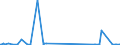KN 73181548 /Exporte /Einheit = Preise (Euro/Tonne) /Partnerland: Turkmenistan /Meldeland: Eur27_2020 /73181548:Schrauben und Bolzen mit Gewinde, aus Eisen Oder Anderem als Nichtrostendem Stahl, Auch mit Dazugehörenden Muttern Oder Unterlegscheiben, Ohne Kopf, mit Einer Zugfestigkeit von >= 800 mpa (Ausg. Schrauben und Bolzen mit Gewinde, zum Befestigen von Oberbaumaterial für Bahnen)