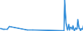 KN 73181548 /Exporte /Einheit = Preise (Euro/Tonne) /Partnerland: Kirgistan /Meldeland: Eur27_2020 /73181548:Schrauben und Bolzen mit Gewinde, aus Eisen Oder Anderem als Nichtrostendem Stahl, Auch mit Dazugehörenden Muttern Oder Unterlegscheiben, Ohne Kopf, mit Einer Zugfestigkeit von >= 800 mpa (Ausg. Schrauben und Bolzen mit Gewinde, zum Befestigen von Oberbaumaterial für Bahnen)