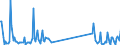 KN 73181548 /Exporte /Einheit = Preise (Euro/Tonne) /Partnerland: Ehem.jug.rep.mazed /Meldeland: Eur27_2020 /73181548:Schrauben und Bolzen mit Gewinde, aus Eisen Oder Anderem als Nichtrostendem Stahl, Auch mit Dazugehörenden Muttern Oder Unterlegscheiben, Ohne Kopf, mit Einer Zugfestigkeit von >= 800 mpa (Ausg. Schrauben und Bolzen mit Gewinde, zum Befestigen von Oberbaumaterial für Bahnen)