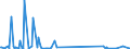 KN 73181548 /Exporte /Einheit = Preise (Euro/Tonne) /Partnerland: Sudan /Meldeland: Eur27_2020 /73181548:Schrauben und Bolzen mit Gewinde, aus Eisen Oder Anderem als Nichtrostendem Stahl, Auch mit Dazugehörenden Muttern Oder Unterlegscheiben, Ohne Kopf, mit Einer Zugfestigkeit von >= 800 mpa (Ausg. Schrauben und Bolzen mit Gewinde, zum Befestigen von Oberbaumaterial für Bahnen)