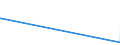 KN 73181548 /Exporte /Einheit = Preise (Euro/Tonne) /Partnerland: Guinea-biss. /Meldeland: Eur27_2020 /73181548:Schrauben und Bolzen mit Gewinde, aus Eisen Oder Anderem als Nichtrostendem Stahl, Auch mit Dazugehörenden Muttern Oder Unterlegscheiben, Ohne Kopf, mit Einer Zugfestigkeit von >= 800 mpa (Ausg. Schrauben und Bolzen mit Gewinde, zum Befestigen von Oberbaumaterial für Bahnen)