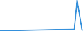 KN 73181548 /Exporte /Einheit = Preise (Euro/Tonne) /Partnerland: S.tome /Meldeland: Eur27_2020 /73181548:Schrauben und Bolzen mit Gewinde, aus Eisen Oder Anderem als Nichtrostendem Stahl, Auch mit Dazugehörenden Muttern Oder Unterlegscheiben, Ohne Kopf, mit Einer Zugfestigkeit von >= 800 mpa (Ausg. Schrauben und Bolzen mit Gewinde, zum Befestigen von Oberbaumaterial für Bahnen)