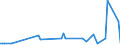KN 73181570 /Exporte /Einheit = Preise (Euro/Tonne) /Partnerland: Mauretanien /Meldeland: Europäische Union /73181570:Schrauben und Bolzen mit Gewinde, aus Nichtrostendem Stahl, Auch mit Dazugeh”renden Muttern Oder Unterlegscheiben, mit Kopf mit Auáensechskant (Ausg. Holzschrauben, Gewindeformende Schrauben Sowie Schrauben und Bolzen mit Gewinde, zum Befestigen von Oberbaumaterial fr Bahnen)