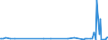KN 73181570 /Exporte /Einheit = Preise (Euro/Tonne) /Partnerland: Tschad /Meldeland: Europäische Union /73181570:Schrauben und Bolzen mit Gewinde, aus Nichtrostendem Stahl, Auch mit Dazugeh”renden Muttern Oder Unterlegscheiben, mit Kopf mit Auáensechskant (Ausg. Holzschrauben, Gewindeformende Schrauben Sowie Schrauben und Bolzen mit Gewinde, zum Befestigen von Oberbaumaterial fr Bahnen)