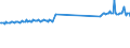 CN 73181595 /Exports /Unit = Prices (Euro/ton) /Partner: France /Reporter: Eur27_2020 /73181595:Screws and Bolts, of Iron or Steel `whether or not With Their Nuts and Washers`, With Heads (Excl. With Slotted, Cross-recessed or Hexagonal Head; Wood Screws, Self-tapping Screws and Screws and Bolts for Fixing Railway Track Construction Material, Screw Hooks and Screw Rings)