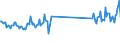 CN 73181595 /Exports /Unit = Prices (Euro/ton) /Partner: Latvia /Reporter: Eur27_2020 /73181595:Screws and Bolts, of Iron or Steel `whether or not With Their Nuts and Washers`, With Heads (Excl. With Slotted, Cross-recessed or Hexagonal Head; Wood Screws, Self-tapping Screws and Screws and Bolts for Fixing Railway Track Construction Material, Screw Hooks and Screw Rings)