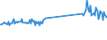 CN 73181595 /Exports /Unit = Prices (Euro/ton) /Partner: Russia /Reporter: Eur27_2020 /73181595:Screws and Bolts, of Iron or Steel `whether or not With Their Nuts and Washers`, With Heads (Excl. With Slotted, Cross-recessed or Hexagonal Head; Wood Screws, Self-tapping Screws and Screws and Bolts for Fixing Railway Track Construction Material, Screw Hooks and Screw Rings)