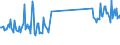 CN 73181595 /Exports /Unit = Prices (Euro/ton) /Partner: Tunisia /Reporter: Eur27_2020 /73181595:Screws and Bolts, of Iron or Steel `whether or not With Their Nuts and Washers`, With Heads (Excl. With Slotted, Cross-recessed or Hexagonal Head; Wood Screws, Self-tapping Screws and Screws and Bolts for Fixing Railway Track Construction Material, Screw Hooks and Screw Rings)