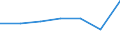KN 73181610 /Exporte /Einheit = Preise (Euro/Tonne) /Partnerland: Schweiz /Meldeland: Eur27 /73181610:Muttern aus Eisen Oder Stahl, aus Vollem Material Gedreht, mit Einer Lochweite von <= 6 Mm