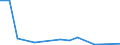 KN 73181610 /Exporte /Einheit = Preise (Euro/Tonne) /Partnerland: Usbekistan /Meldeland: Europäische Union /73181610:Muttern aus Eisen Oder Stahl, aus Vollem Material Gedreht, mit Einer Lochweite von <= 6 Mm