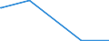 KN 73181610 /Exporte /Einheit = Preise (Euro/Tonne) /Partnerland: Tschad /Meldeland: Eur25 /73181610:Muttern aus Eisen Oder Stahl, aus Vollem Material Gedreht, mit Einer Lochweite von <= 6 Mm