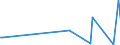 KN 73181610 /Exporte /Einheit = Preise (Euro/Tonne) /Partnerland: Guinea /Meldeland: Europäische Union /73181610:Muttern aus Eisen Oder Stahl, aus Vollem Material Gedreht, mit Einer Lochweite von <= 6 Mm
