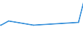 KN 73181610 /Exporte /Einheit = Preise (Euro/Tonne) /Partnerland: Sierra Leone /Meldeland: Eur15 /73181610:Muttern aus Eisen Oder Stahl, aus Vollem Material Gedreht, mit Einer Lochweite von <= 6 Mm