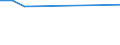 KN 73181610 /Exporte /Einheit = Preise (Euro/Tonne) /Partnerland: Dschibuti /Meldeland: Europäische Union /73181610:Muttern aus Eisen Oder Stahl, aus Vollem Material Gedreht, mit Einer Lochweite von <= 6 Mm