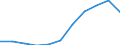 KN 73181691 /Exporte /Einheit = Preise (Euro/Tonne) /Partnerland: Belgien/Luxemburg /Meldeland: Eur27 /73181691:Muttern aus Eisen Oder Stahl, mit Einer Lochweite von <= 12 mm (Ausg. aus Vollem Material Gedreht, mit Einer Lochweite von <= 6 mm, Muttern aus Nichtrostendem Stahl Sowie Sicherungsmuttern)