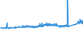 CN 73181900 /Exports /Unit = Prices (Euro/ton) /Partner: France /Reporter: Eur27_2020 /73181900:Threaded Articles, of Iron or Steel, N.e.s.