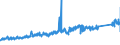 CN 73181900 /Exports /Unit = Prices (Euro/ton) /Partner: Germany /Reporter: Eur27_2020 /73181900:Threaded Articles, of Iron or Steel, N.e.s.