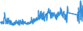 CN 73181900 /Exports /Unit = Prices (Euro/ton) /Partner: Denmark /Reporter: Eur27_2020 /73181900:Threaded Articles, of Iron or Steel, N.e.s.