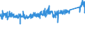 CN 73181900 /Exports /Unit = Prices (Euro/ton) /Partner: Spain /Reporter: Eur27_2020 /73181900:Threaded Articles, of Iron or Steel, N.e.s.