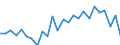 CN 73181900 /Exports /Unit = Prices (Euro/ton) /Partner: United Kingdom(Excluding Northern Ireland) /Reporter: Eur27_2020 /73181900:Threaded Articles, of Iron or Steel, N.e.s.
