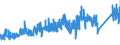 CN 73181900 /Exports /Unit = Prices (Euro/ton) /Partner: Finland /Reporter: Eur27_2020 /73181900:Threaded Articles, of Iron or Steel, N.e.s.