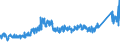 CN 73181900 /Exports /Unit = Prices (Euro/ton) /Partner: Liechtenstein /Reporter: Eur27_2020 /73181900:Threaded Articles, of Iron or Steel, N.e.s.