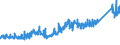 CN 73181900 /Exports /Unit = Prices (Euro/ton) /Partner: Switzerland /Reporter: Eur27_2020 /73181900:Threaded Articles, of Iron or Steel, N.e.s.