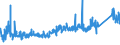 CN 73181900 /Exports /Unit = Prices (Euro/ton) /Partner: Turkey /Reporter: Eur27_2020 /73181900:Threaded Articles, of Iron or Steel, N.e.s.