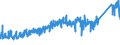 CN 73181900 /Exports /Unit = Prices (Euro/ton) /Partner: Poland /Reporter: Eur27_2020 /73181900:Threaded Articles, of Iron or Steel, N.e.s.