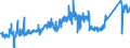 CN 73181900 /Exports /Unit = Prices (Euro/ton) /Partner: Czech Rep. /Reporter: Eur27_2020 /73181900:Threaded Articles, of Iron or Steel, N.e.s.