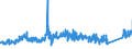 CN 73181900 /Exports /Unit = Prices (Euro/ton) /Partner: Hungary /Reporter: Eur27_2020 /73181900:Threaded Articles, of Iron or Steel, N.e.s.
