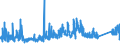 CN 73181900 /Exports /Unit = Prices (Euro/ton) /Partner: Ukraine /Reporter: Eur27_2020 /73181900:Threaded Articles, of Iron or Steel, N.e.s.