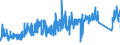 CN 73181900 /Exports /Unit = Prices (Euro/ton) /Partner: Slovenia /Reporter: Eur27_2020 /73181900:Threaded Articles, of Iron or Steel, N.e.s.