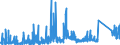 CN 73181900 /Exports /Unit = Prices (Euro/ton) /Partner: Tunisia /Reporter: Eur27_2020 /73181900:Threaded Articles, of Iron or Steel, N.e.s.