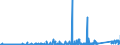 CN 73181900 /Exports /Unit = Prices (Euro/ton) /Partner: Guinea /Reporter: Eur27_2020 /73181900:Threaded Articles, of Iron or Steel, N.e.s.
