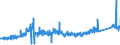 KN 73182200 /Exporte /Einheit = Preise (Euro/Tonne) /Partnerland: Niederlande /Meldeland: Eur27_2020 /73182200:Unterlegscheiben aus Eisen Oder Stahl (Ausg. Federringscheiben und Andere Sicherungsscheiben)