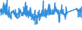 KN 73182200 /Exporte /Einheit = Preise (Euro/Tonne) /Partnerland: Italien /Meldeland: Eur27_2020 /73182200:Unterlegscheiben aus Eisen Oder Stahl (Ausg. Federringscheiben und Andere Sicherungsscheiben)