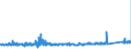 KN 73182200 /Exporte /Einheit = Preise (Euro/Tonne) /Partnerland: Daenemark /Meldeland: Eur27_2020 /73182200:Unterlegscheiben aus Eisen Oder Stahl (Ausg. Federringscheiben und Andere Sicherungsscheiben)