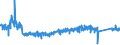 KN 73182300 /Exporte /Einheit = Preise (Euro/Tonne) /Partnerland: Deutschland /Meldeland: Eur27_2020 /73182300:Niete aus Eisen Oder Stahl (Ausg. Hohlniete Oder Zweispitzniete für Beliebige Verwendungszwecke)