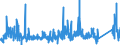 KN 73182300 /Exporte /Einheit = Preise (Euro/Tonne) /Partnerland: Irland /Meldeland: Eur27_2020 /73182300:Niete aus Eisen Oder Stahl (Ausg. Hohlniete Oder Zweispitzniete für Beliebige Verwendungszwecke)