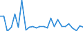 KN 73182300 /Exporte /Einheit = Preise (Euro/Tonne) /Partnerland: Ver.koenigreich(Nordirland) /Meldeland: Eur27_2020 /73182300:Niete aus Eisen Oder Stahl (Ausg. Hohlniete Oder Zweispitzniete für Beliebige Verwendungszwecke)