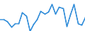 KN 73182300 /Exporte /Einheit = Preise (Euro/Tonne) /Partnerland: Ver.koenigreich(Ohne Nordirland) /Meldeland: Eur27_2020 /73182300:Niete aus Eisen Oder Stahl (Ausg. Hohlniete Oder Zweispitzniete für Beliebige Verwendungszwecke)