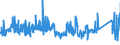 KN 73182300 /Exporte /Einheit = Preise (Euro/Tonne) /Partnerland: Belgien /Meldeland: Eur27_2020 /73182300:Niete aus Eisen Oder Stahl (Ausg. Hohlniete Oder Zweispitzniete für Beliebige Verwendungszwecke)