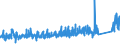 KN 73182300 /Exporte /Einheit = Preise (Euro/Tonne) /Partnerland: Norwegen /Meldeland: Eur27_2020 /73182300:Niete aus Eisen Oder Stahl (Ausg. Hohlniete Oder Zweispitzniete für Beliebige Verwendungszwecke)